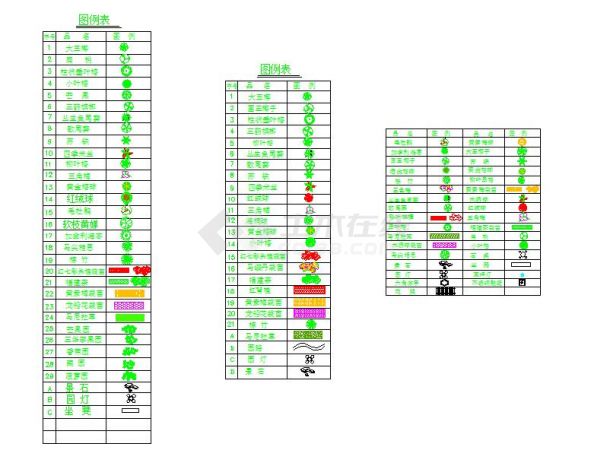 园林景观设计常用的图例表设计图纸（植物小品等）-图一