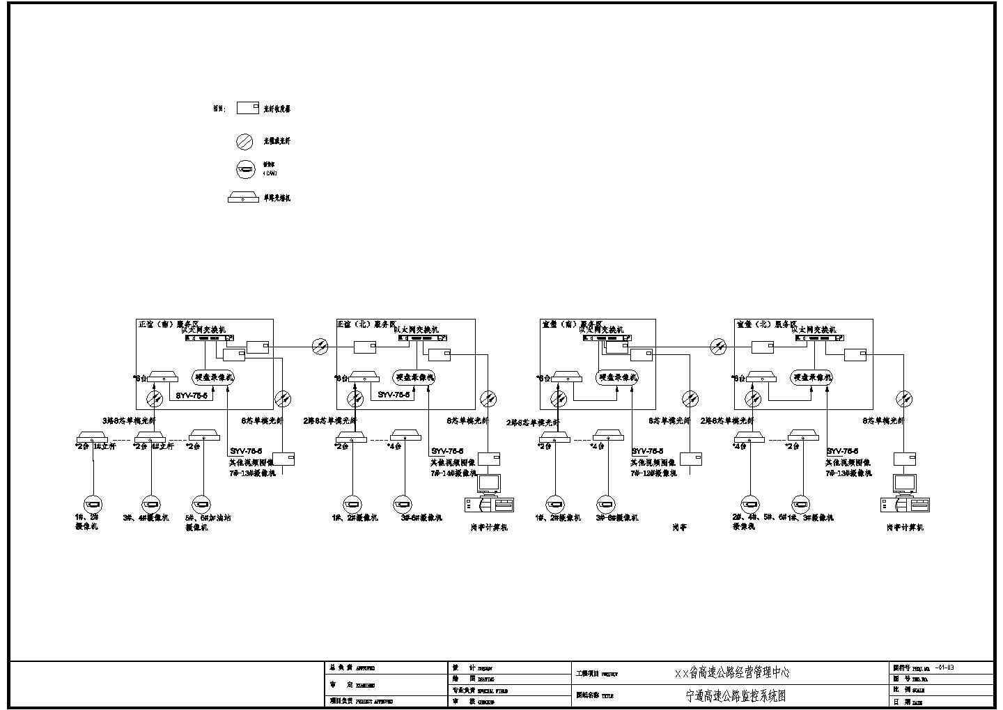 某高速公路服务区监控系统改造工程设计图