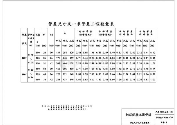 某市政配套工程圆管涵设计cad图-图二