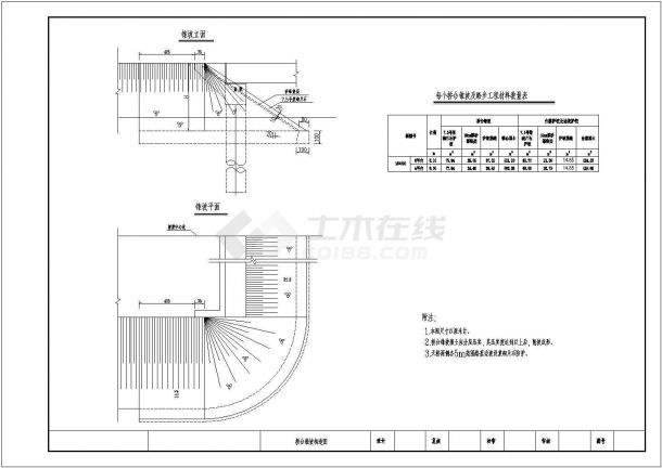 天桥全套设计cad图（天桥桥台台身钢筋构造）-图一