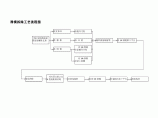 滑模拆除工艺流程图图片1