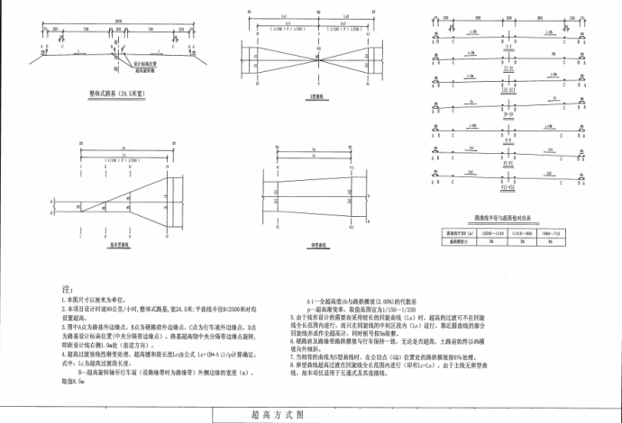 [四川]高速公路路基施工图设计110张（含防护排水）_图1