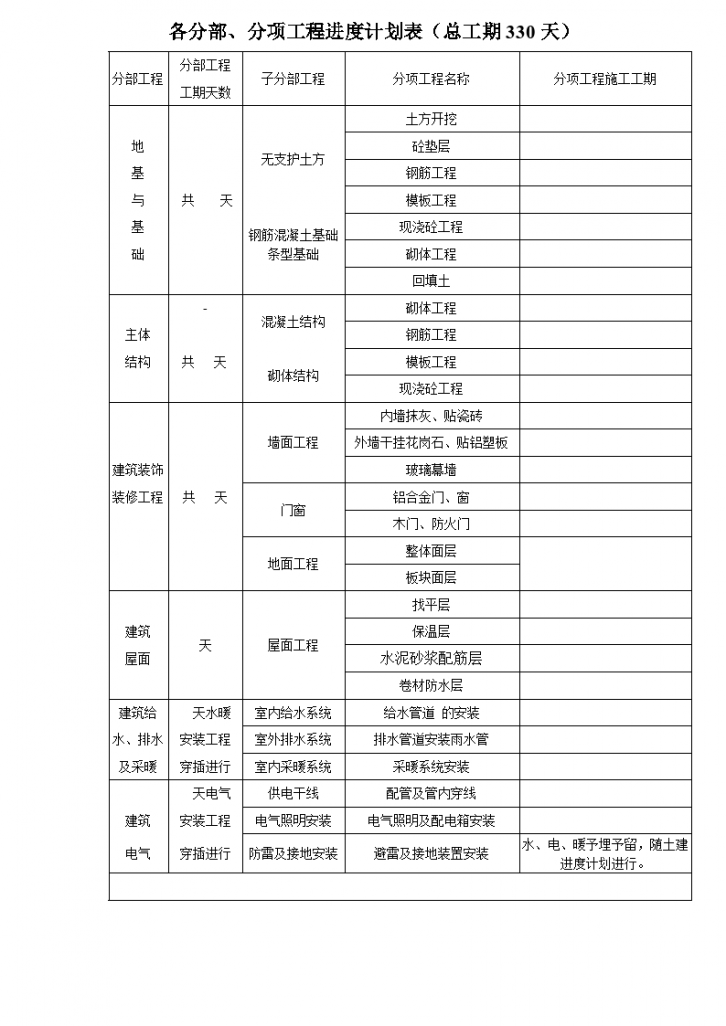 各分部、分项工程进度计划表（总工期330天）-图一