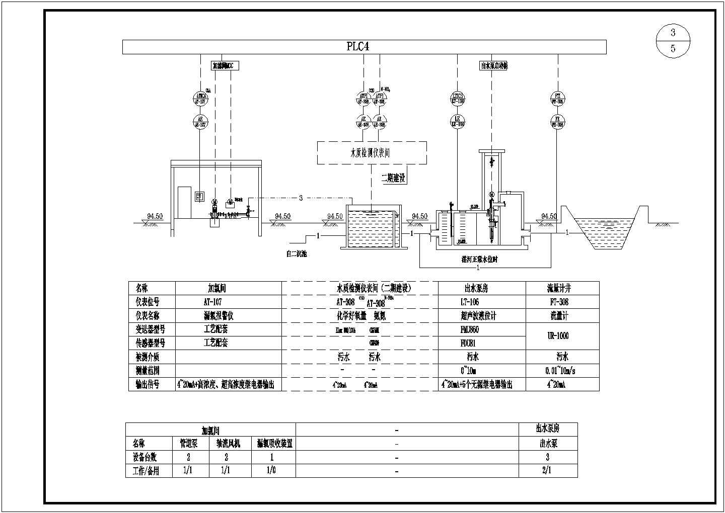 污水处理厂氧化沟工艺流程图（共6张图纸）