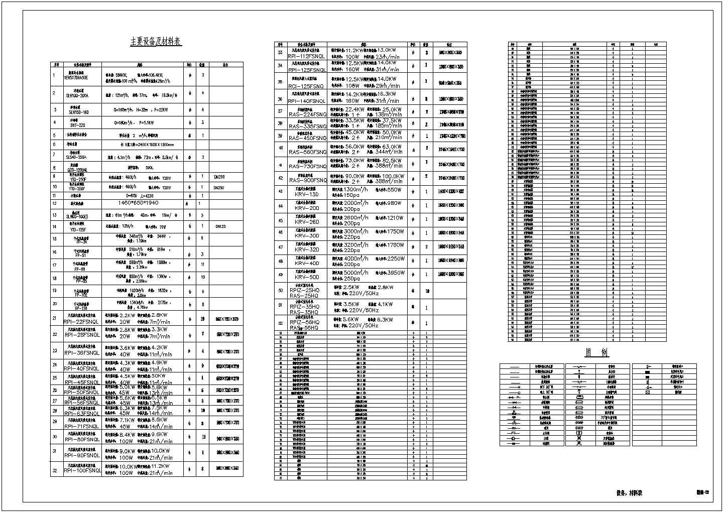 【江西】小型高层医院建筑空调系统设计施工图（VRV系统 冬季集中供热）