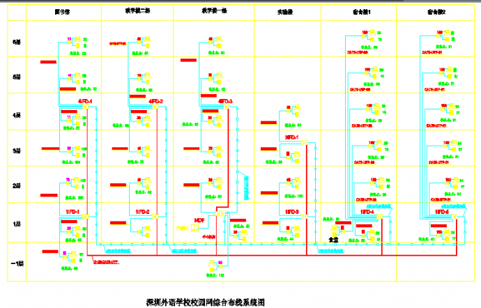 某地区校园网综合布线电气系统图纸_图1