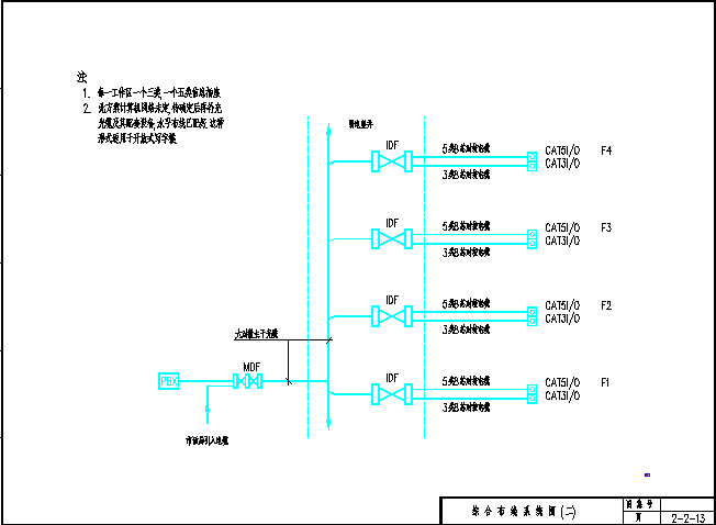 某地区小型现代综合布线电气系统图纸_图1