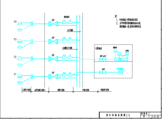 某地区综合布线电气系统图（含注释）_图1