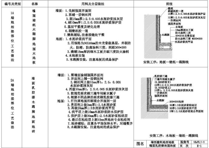 装修通用节点详图_墙地相接cad节点详图设计_图1