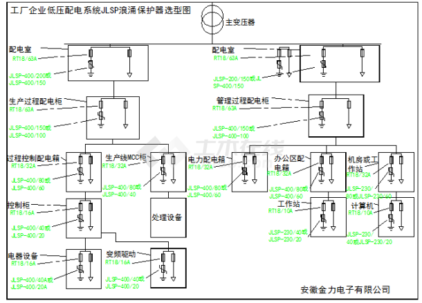 某地企业低压配电系统JLSP浪涌保护器选型图-图一