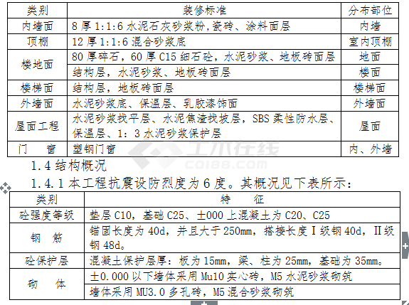 【巢湖】框架结构滨湖苑幼儿园装修工程施工方案-图二