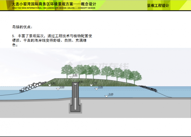 大连小窑湾国际商务区景观概念设计——土人-图二