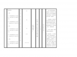 附件:湖南省国土资源系统行政事业性收费项目和标准表图片1
