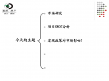 房地产策划提案大全-四川德阳某房地产项目定位报告-88PPT-2008年图片1
