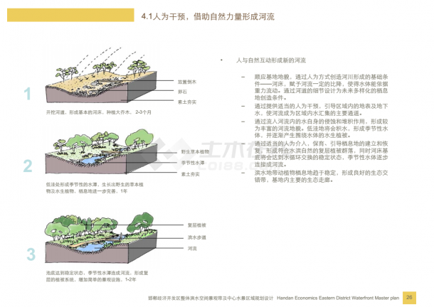 邯郸经济开发区滨水空间景观带规划设计-图一