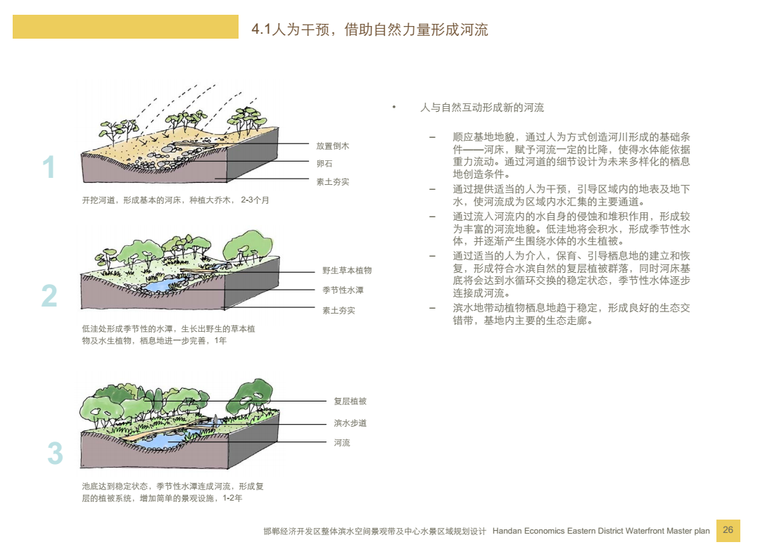 邯郸经济开发区滨水空间景观带规划设计