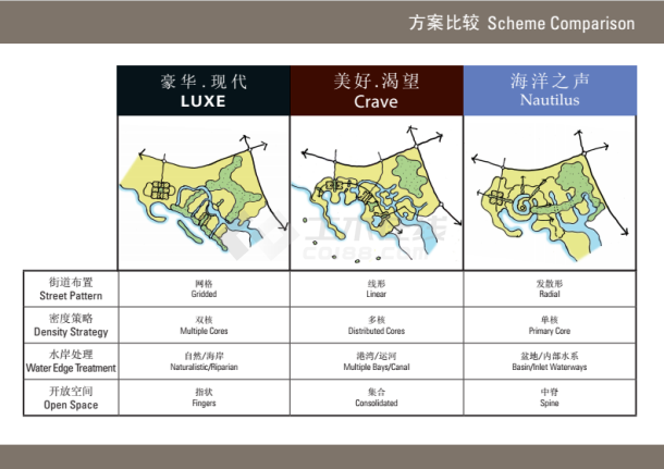 海口市西海岸金沙湾概念性总体规划设计方案-图二