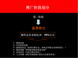 2010经典-郑州西四环建材项目营销推广建议书2007年7月图片1