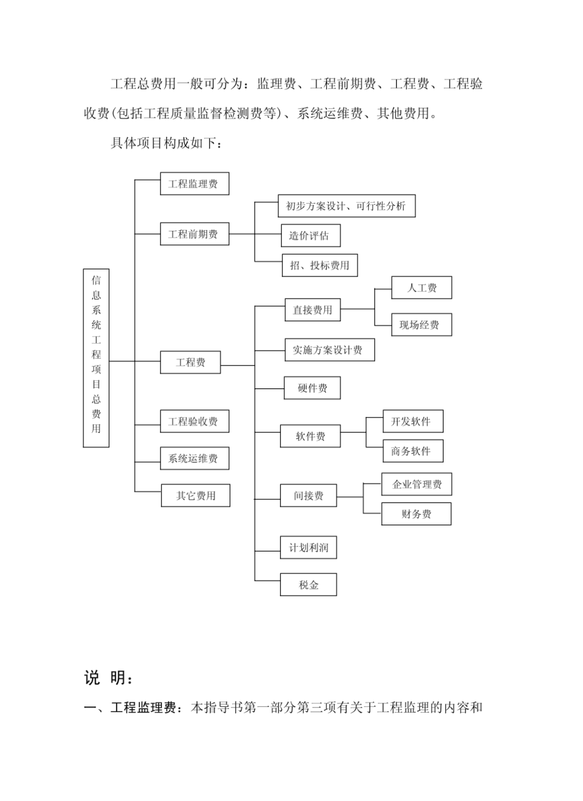 深圳市信息系统工程造价指导书-工程项目总费用-图一