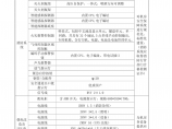 2009年新津县部分学校校园网和教育专网机房建设项目招标书意见征询图片1