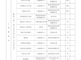 房地产项目工程管理北京平谷土地开发流程图片1