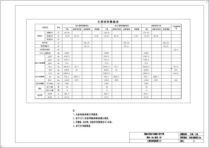 装配式预应力混凝土简支T梁上部构造通用图[跨径：35m，桥面宽度：分离式路基33.5m]_图1