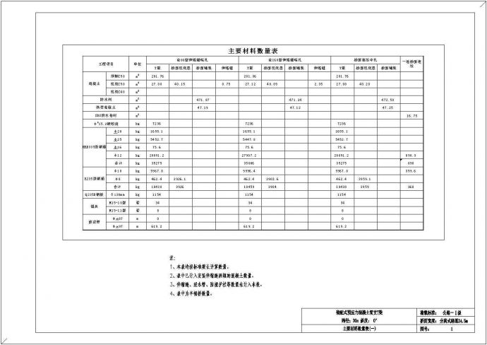 装配式预应力混凝土简支T梁上部构造通用图[跨径：30m，桥面宽度：分离式路基34.5m]_图1