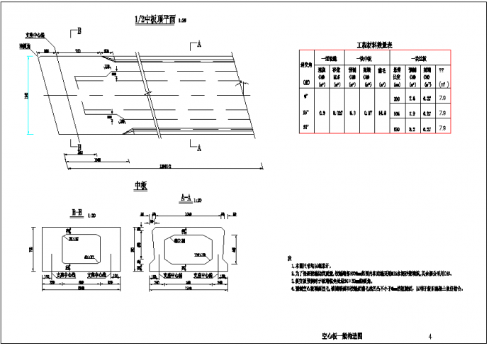 装配式后张法预应力混凝土连续空心板桥上部构造通用图（跨径13m、公路-Ⅱ级、1.25m板宽）_图1