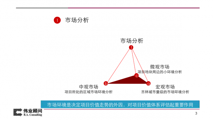 伟业--吉林滨江项目营销建议（终）_图1