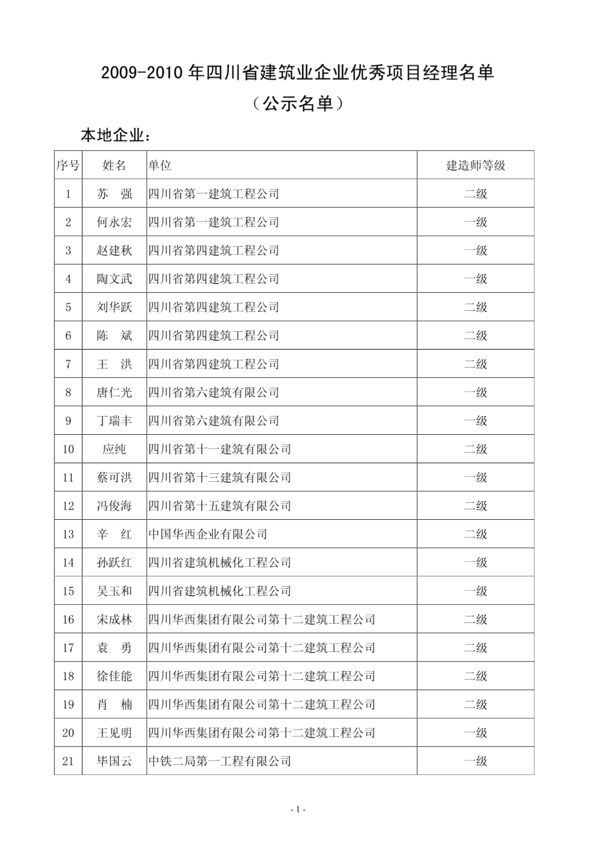四川省建筑业企业优秀项目经理-图二