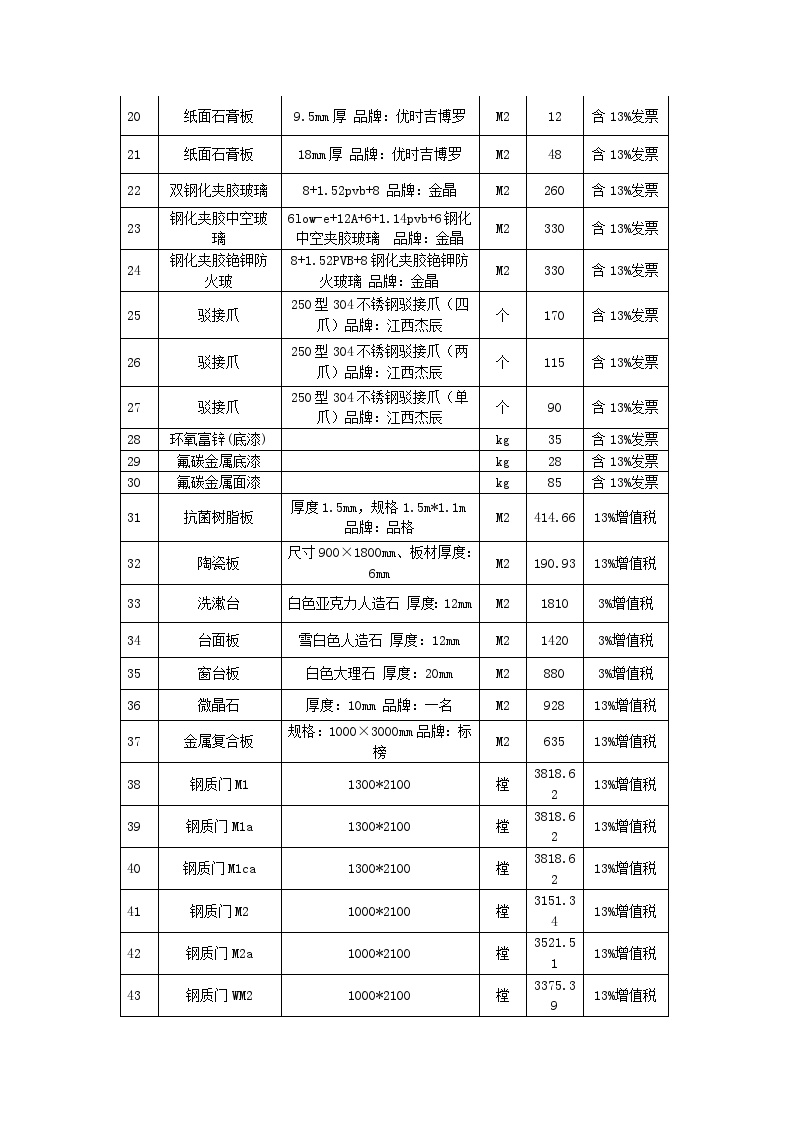 医院装饰主要材料价格表参考表-图二