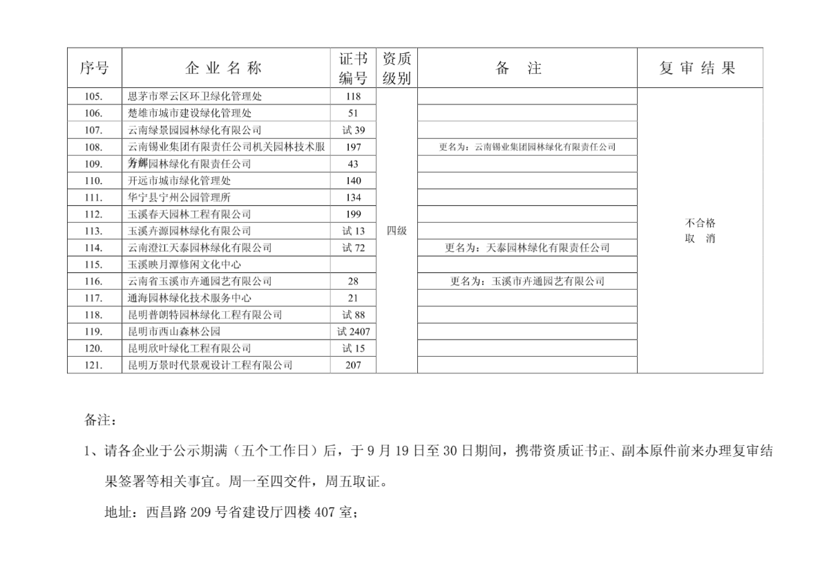 2006年云南省城市园林绿化企业资质复审结果公示-图一