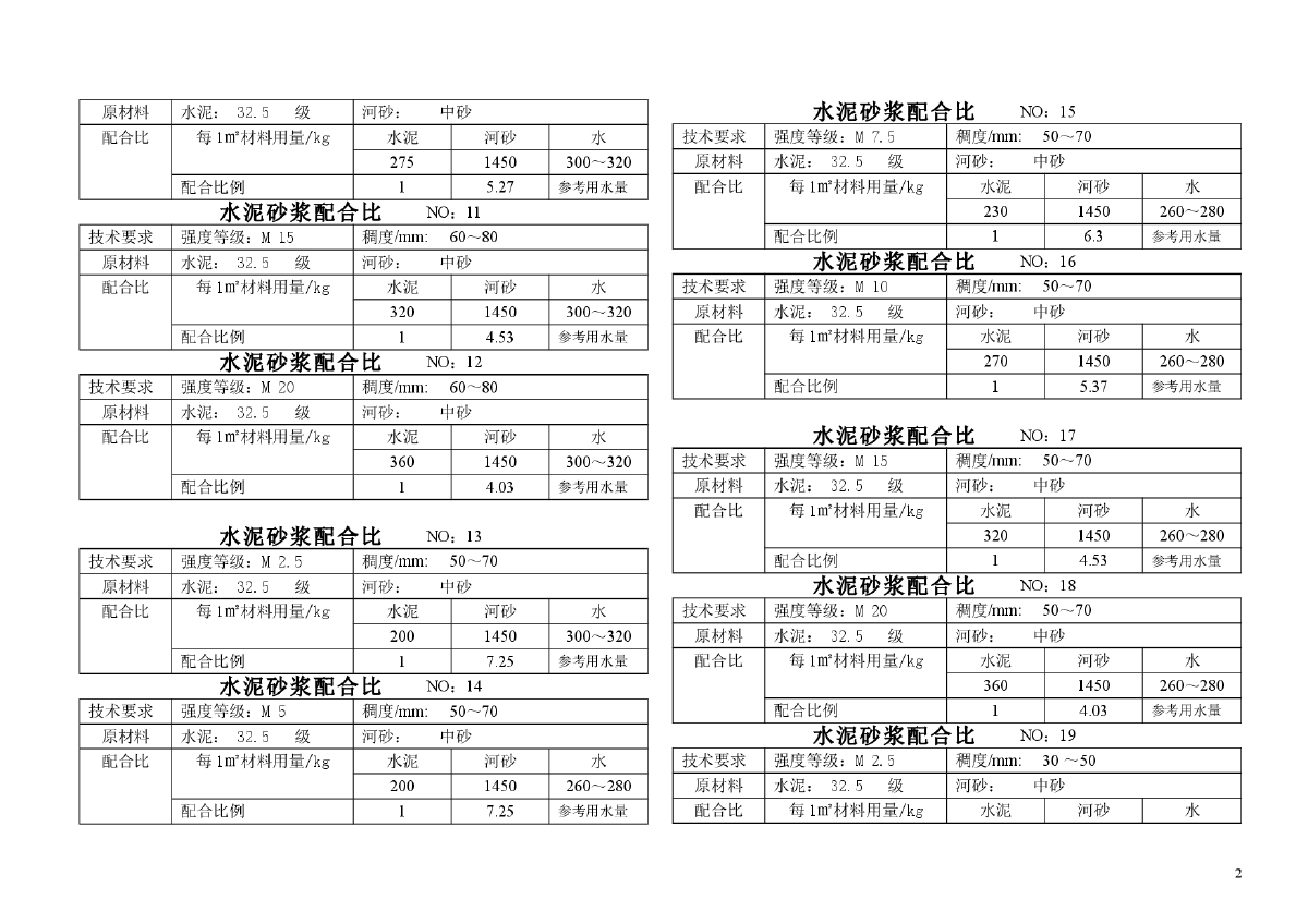 混凝土、砂浆配合比施工组织方案-图二