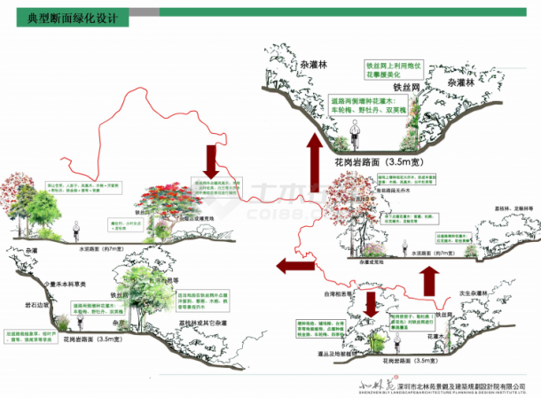 【深圳】2号区域绿道特区段规划方案设计-图二