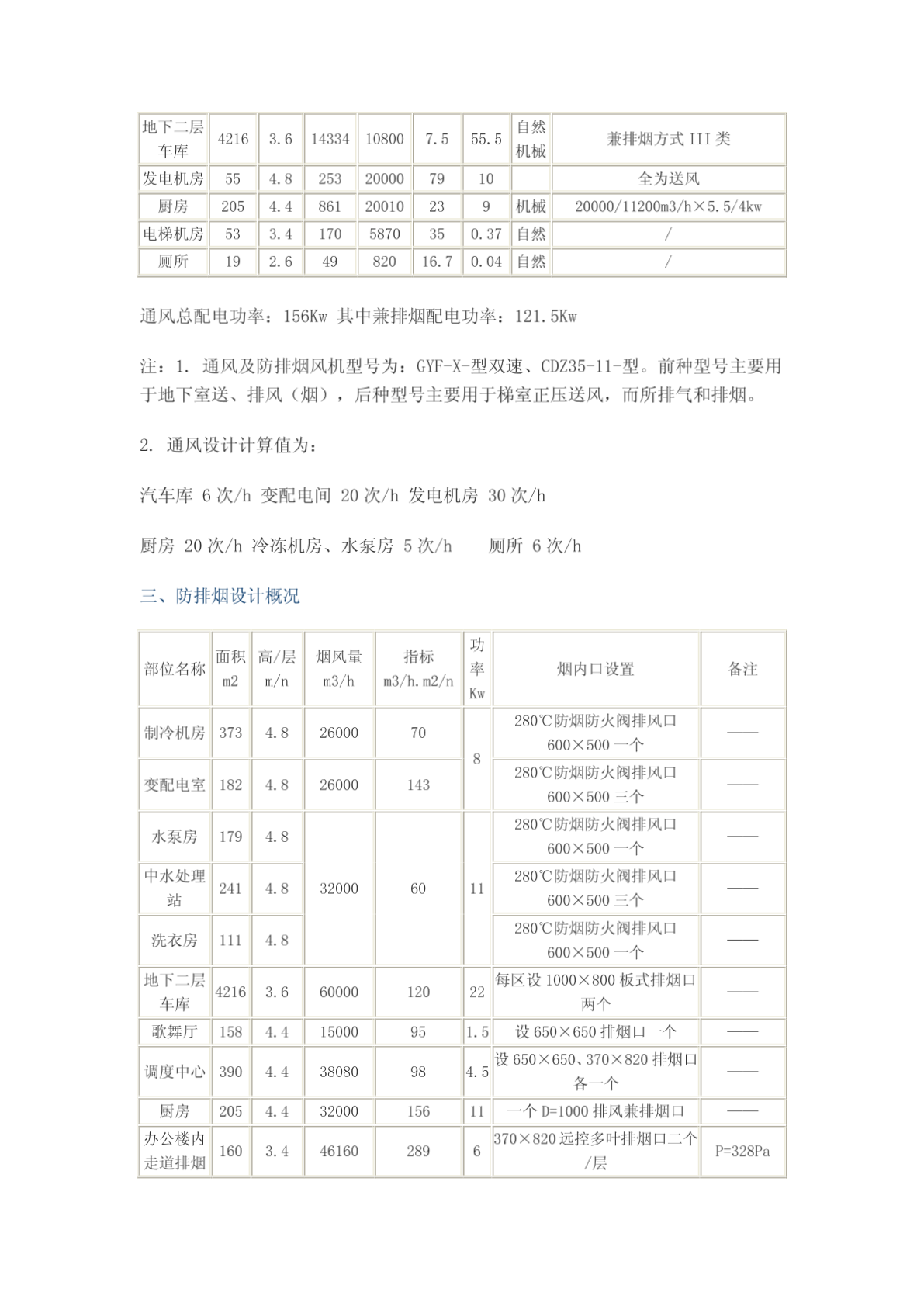 万德大厦通风空调及防排烟设计-图二