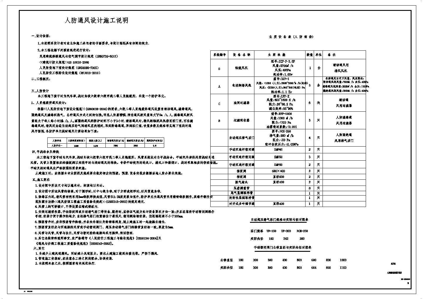 【浙江】标准厂房工程地下室通风排烟及人防设计施工图