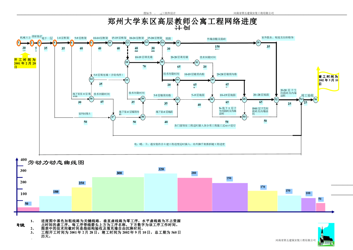 河南医科大学高层教师公寓工程网络进度计划-图一