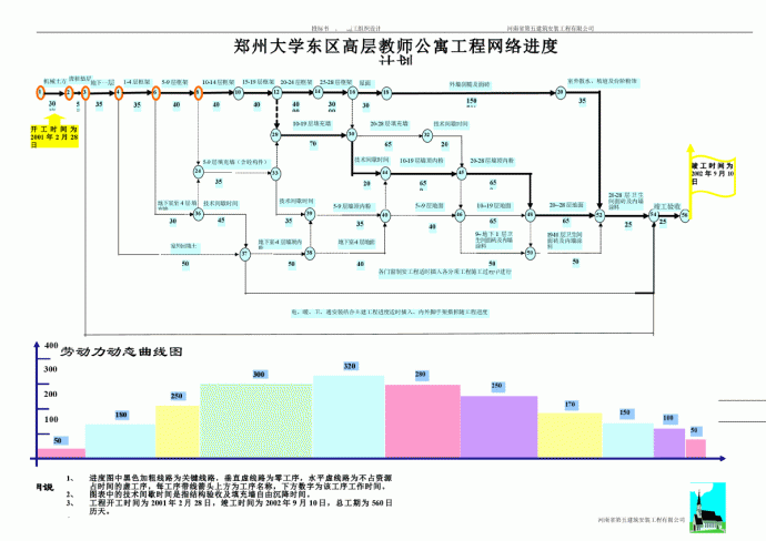 河南医科大学高层教师公寓工程网络进度计划_图1