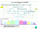 河南医科大学高层教师公寓工程网络进度计划图片1