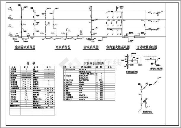 【广东】某多3层办公楼给排水消防施工图（喷淋系统）-图二