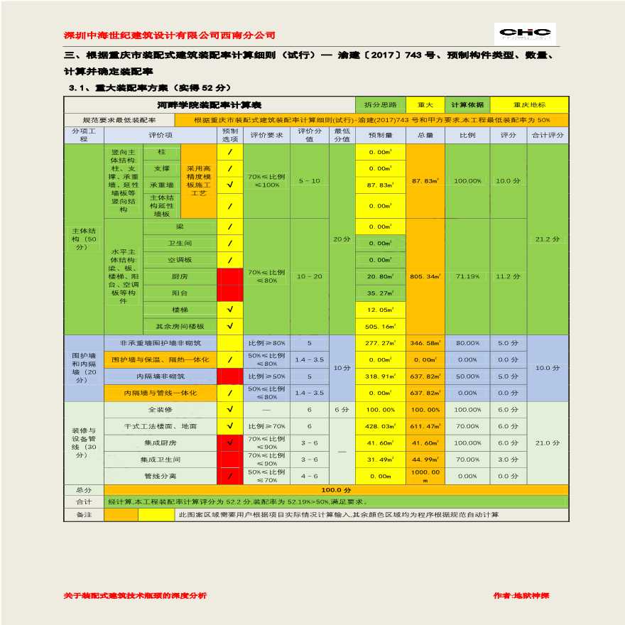 河畔学院装配式方案及成本分析报告201901(作者地狱神探).pdf-图二