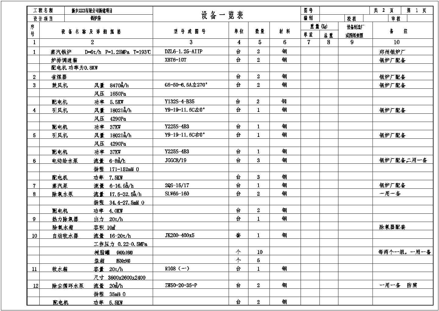 河南某工程锅炉房配管设计图