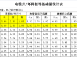 土建工程造价图片1