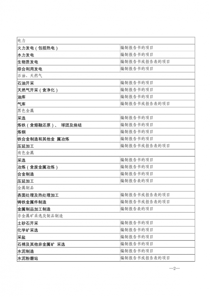 重庆市建设项目环境保护设计备案名录_图1