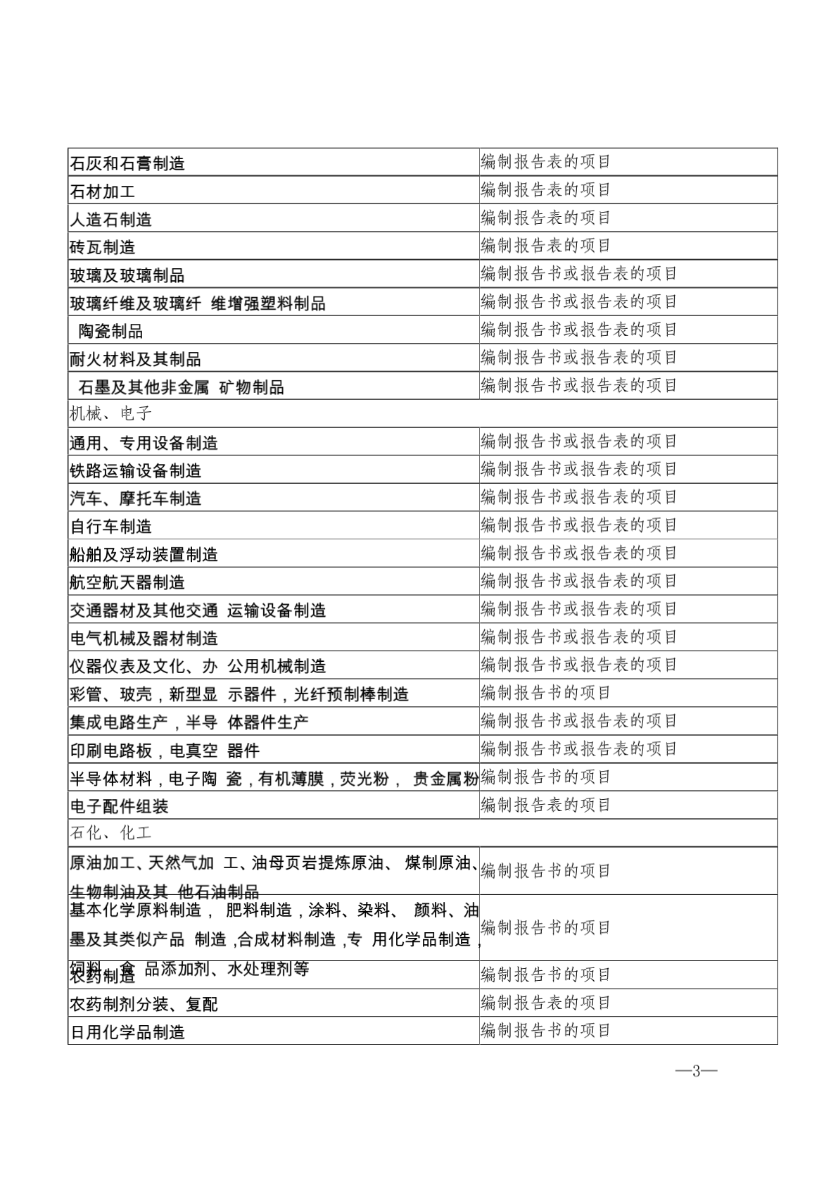 重庆市建设项目环境保护设计备案名录-图二