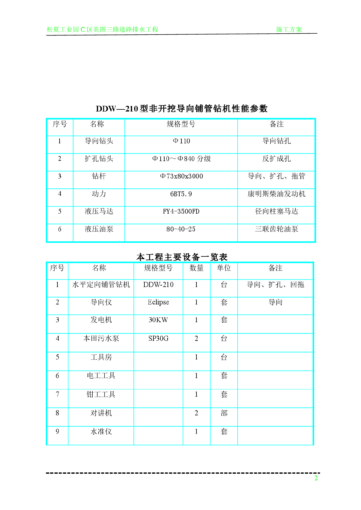 污水管工程拖管法施工组织设计方案-图二