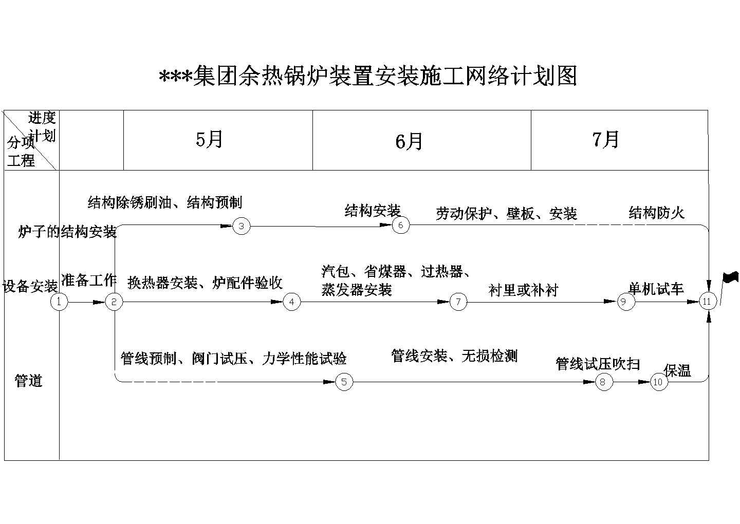 余热锅炉施工组织设计