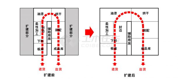 家具工业厂房选型与设计-图一