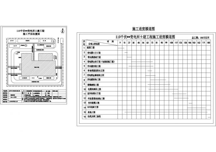 杭州某110KV变电所工程施工组织设计_图1