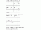 注册电气工程师历年真题分数分布图片1